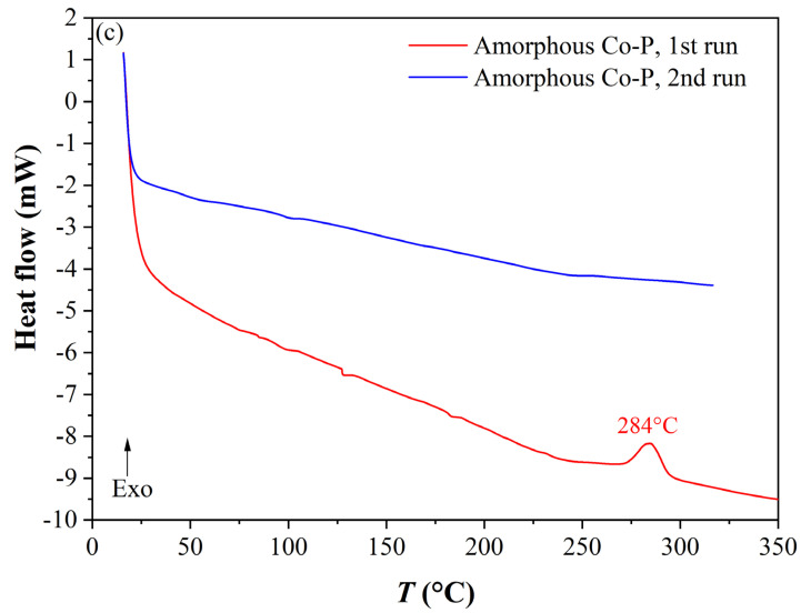 Figure 16
