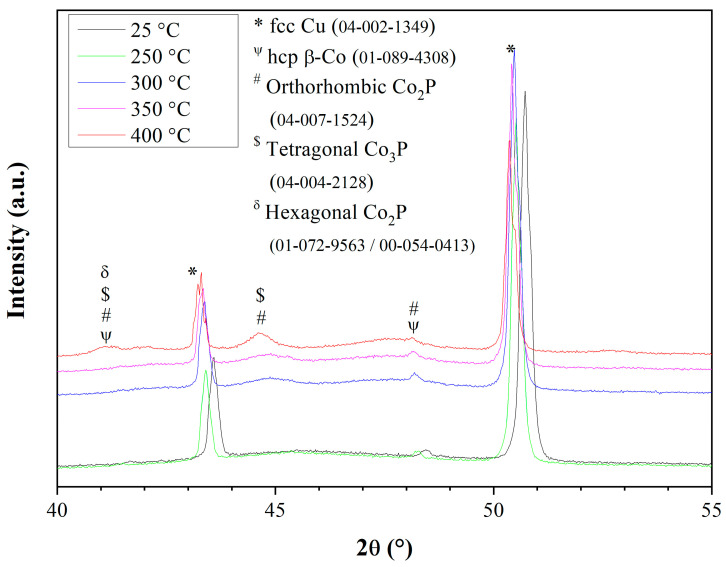 Figure 17