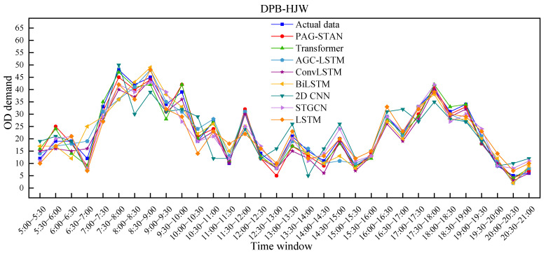 Figure 15