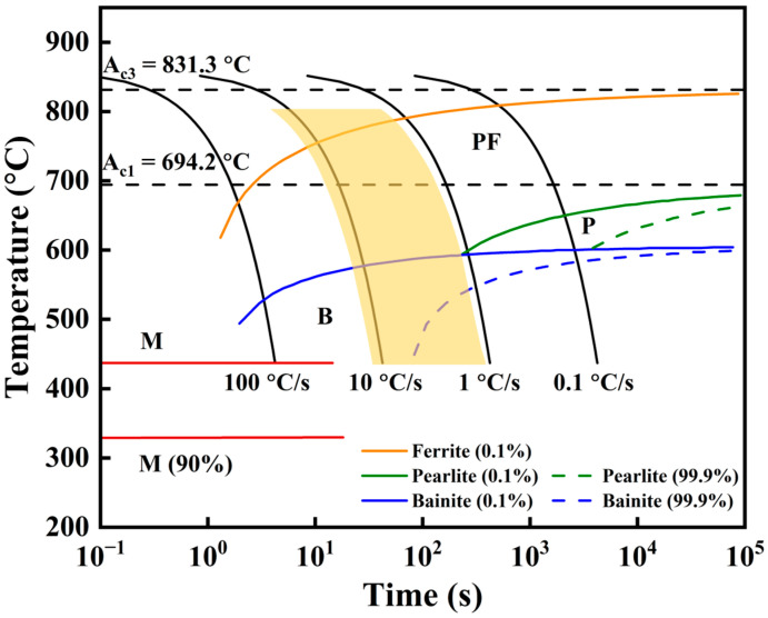 Figure 12