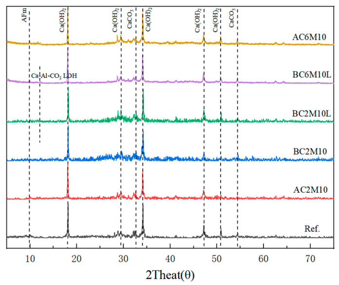 Figure 11