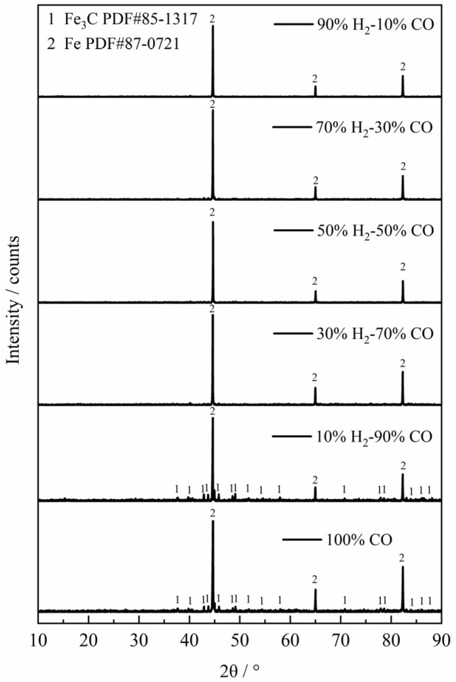 Figure 9