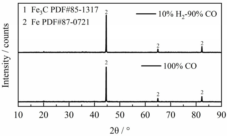 Figure 10