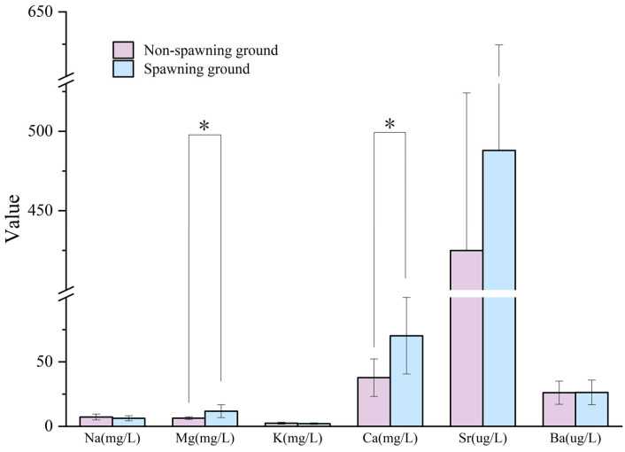 Figure 6