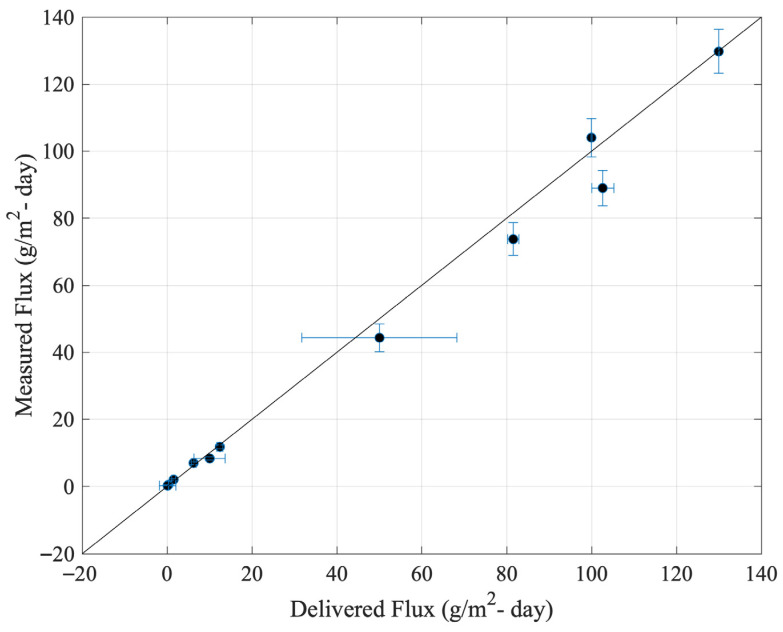 Figure 13