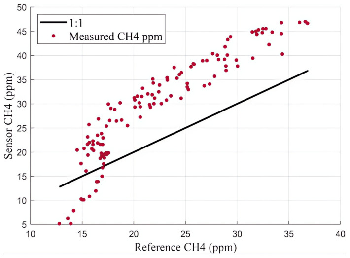 Figure 15