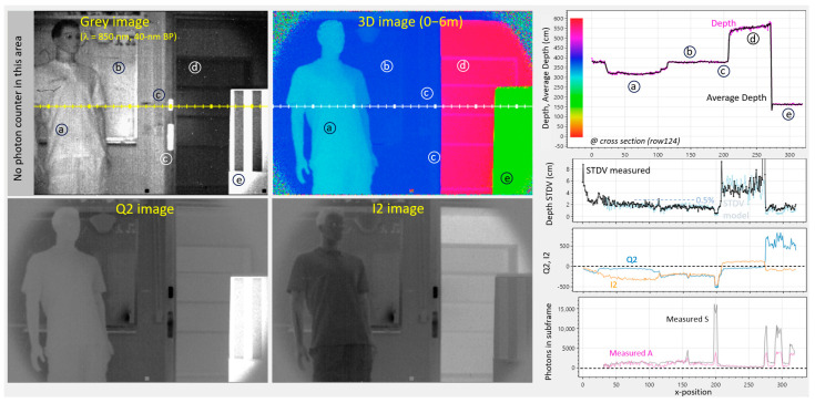 Figure 11