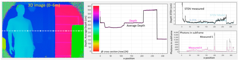 Figure 12