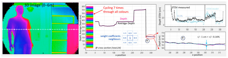 Figure 13