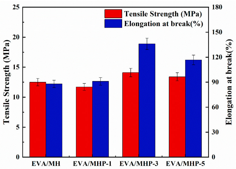Figure 14