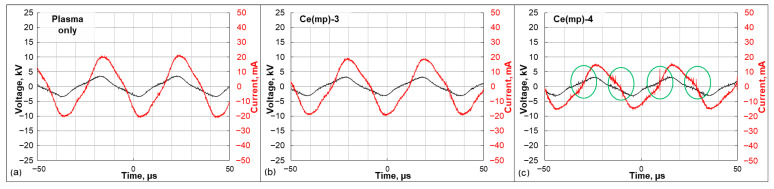 Figure 8