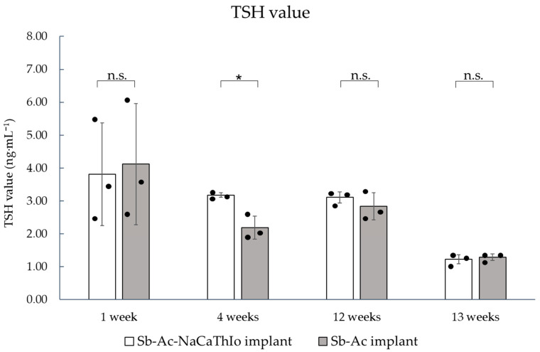 Figure 12