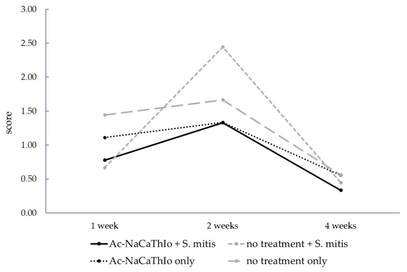 Figure 14