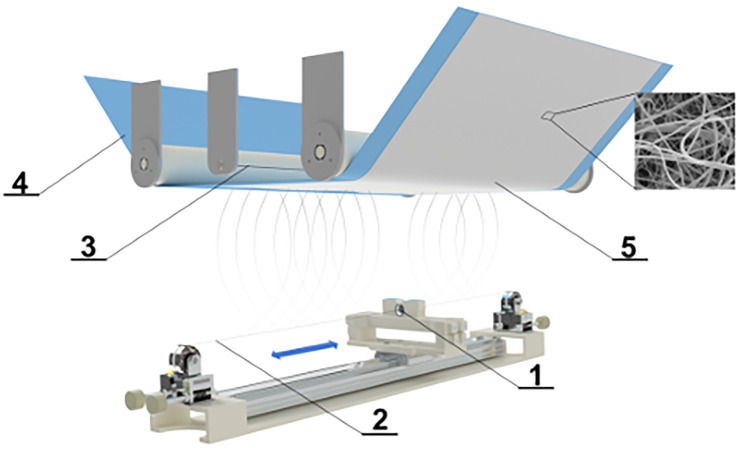 Fig 1