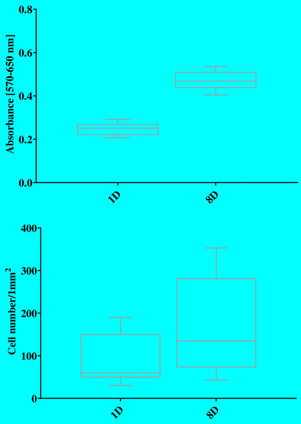 Fig 7