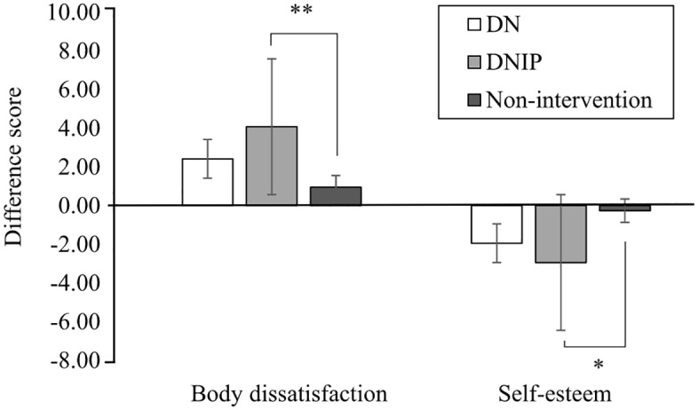 Fig 5