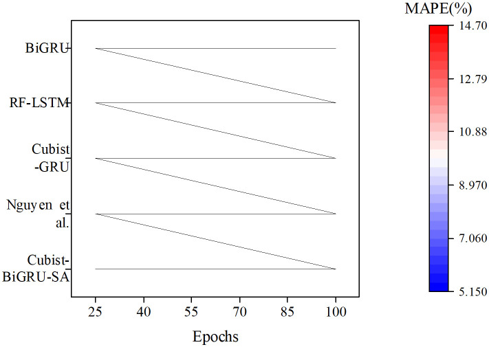 Fig 7