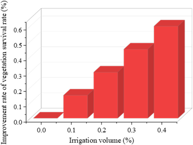 Fig 10