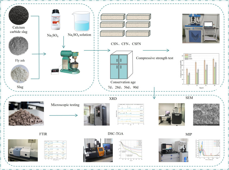 Fig 3