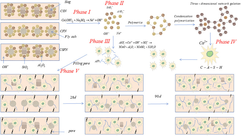 Fig 10