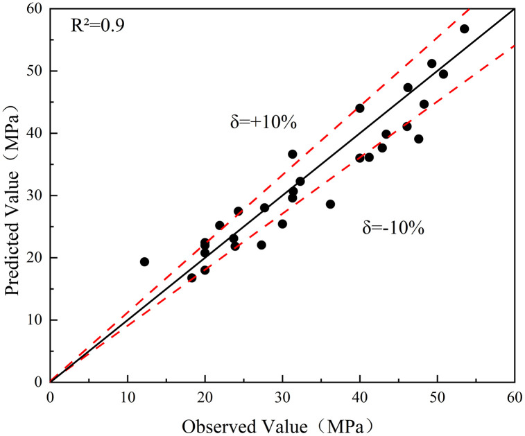 Fig 11