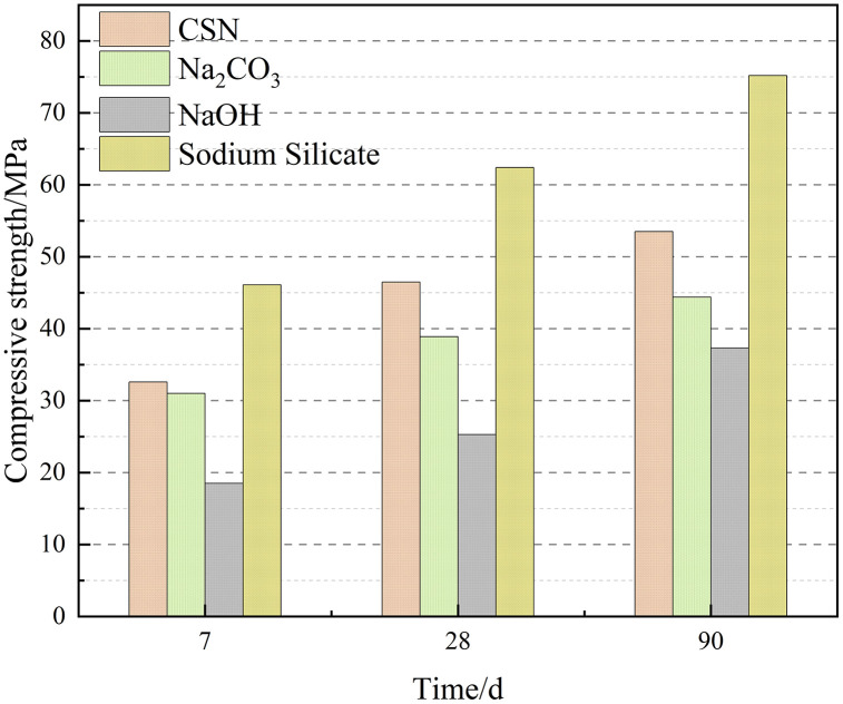 Fig 12