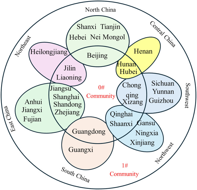 Fig 13