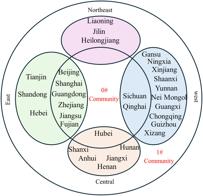 Fig 15