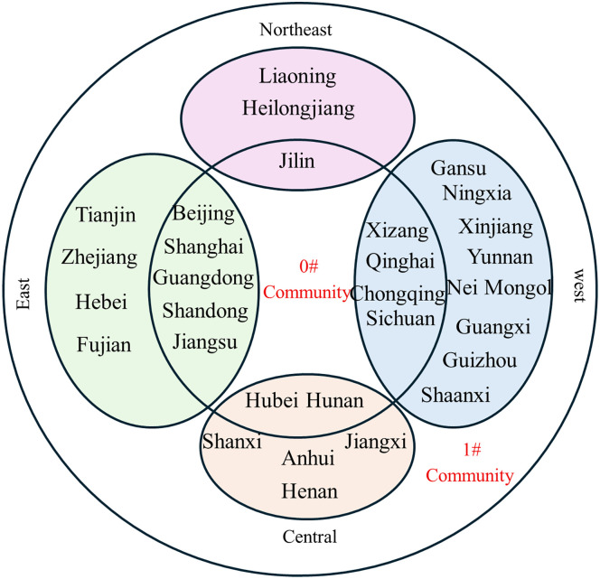 Fig 17