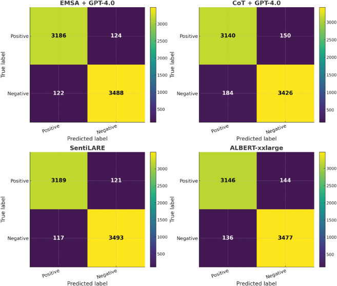 Fig 10