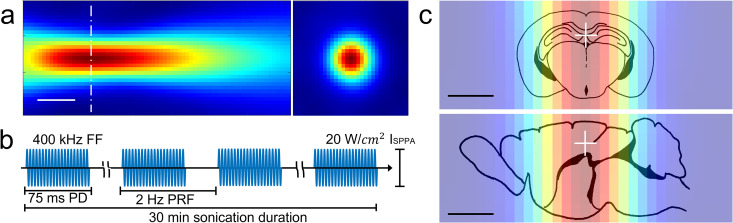 Fig 2