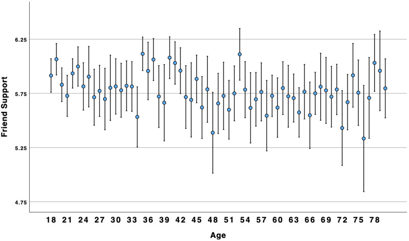 Fig 5
