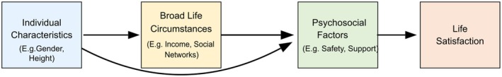 FIGURE 1