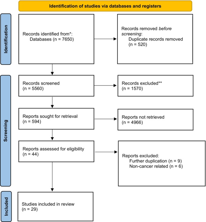 FIGURE 1