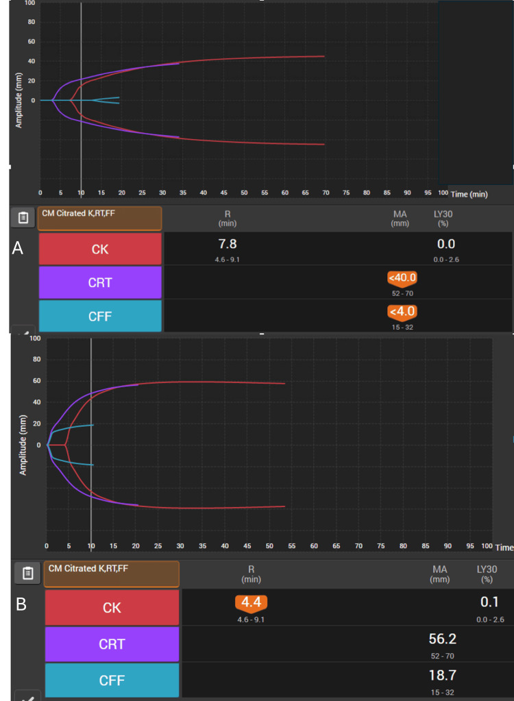 Figure 5