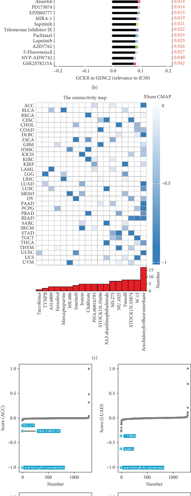 Figure 12