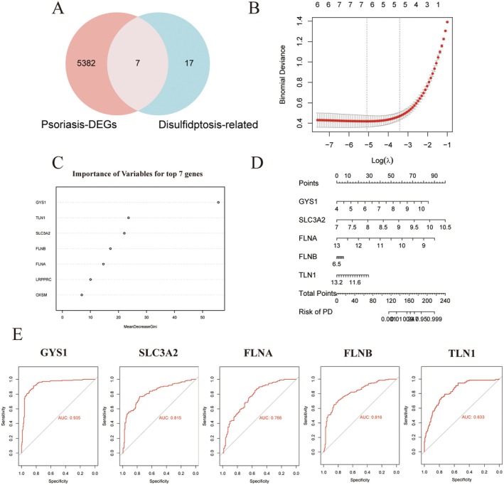 FIGURE 2
