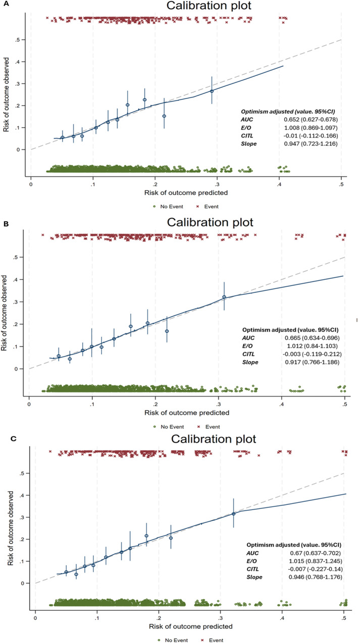 FIGURE 2