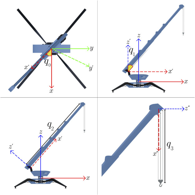 FIGURE 2
