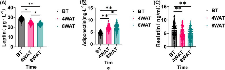 Figure 3