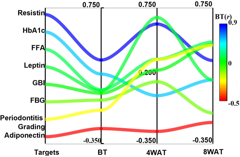 Figure 5