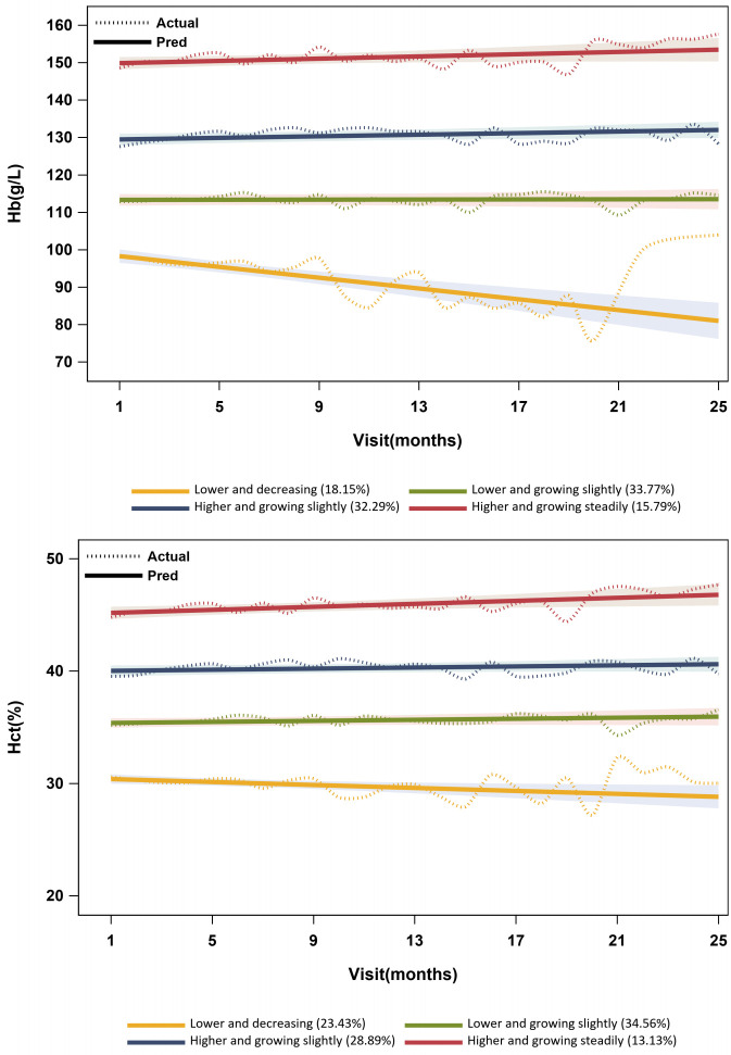 Figure 3
