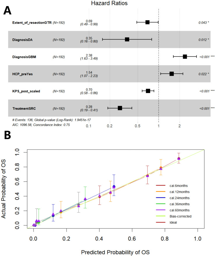 Figure 6