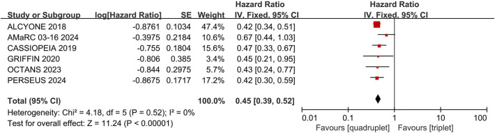 Figure 5