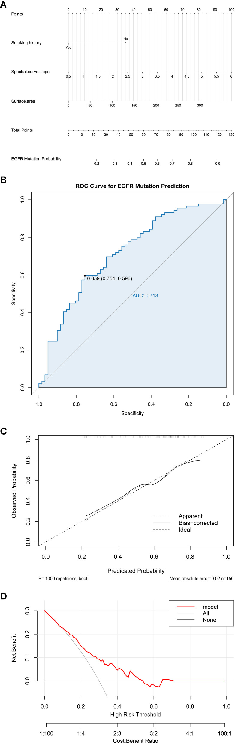 Figure 3