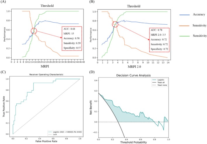 FIGURE 4