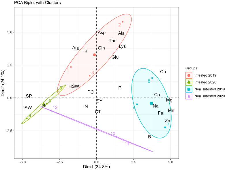Figure 3