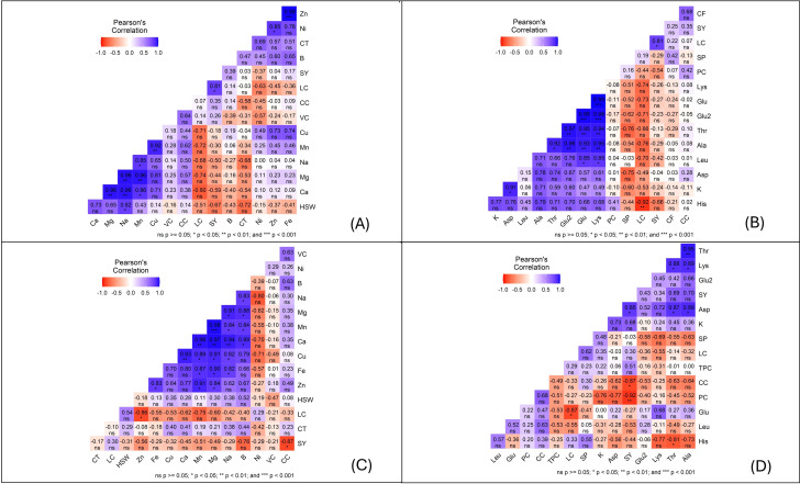 Figure 4