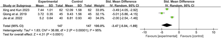 FIGURE 11