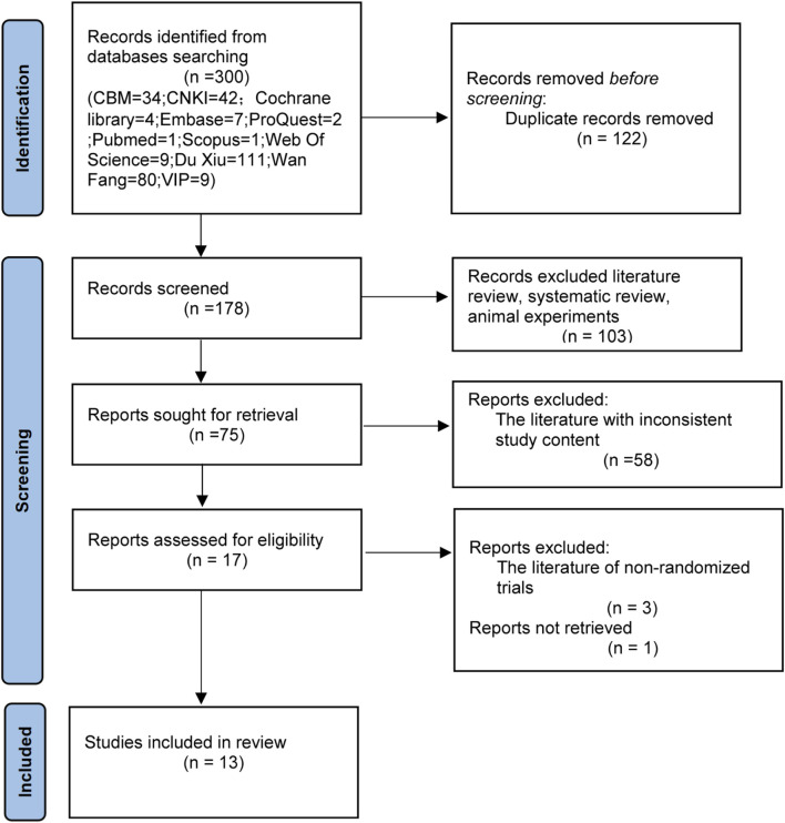 FIGURE 14